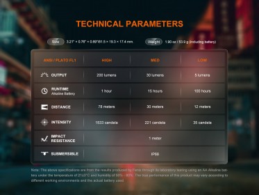 Baterka Fenix E12 V3.0